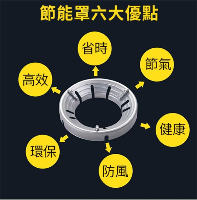 節能罩六大優點,【防風。