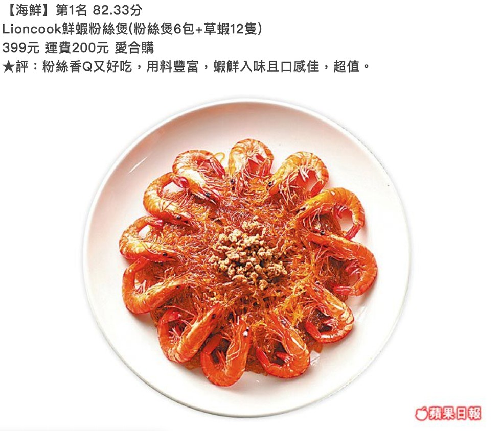 【海鮮】,第1名82.33分,Lioncook鮮蝦粉絲煲(粉絲煲6包+草蝦12隻),399元 運費200元 愛合購,評:粉絲香Q又好吃,用料豐富,蝦鮮入味且口感佳,超值。