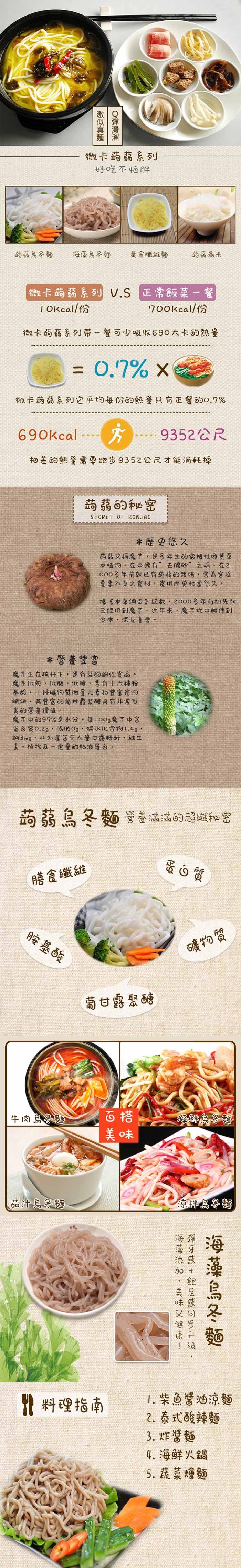 微卡蒟蒻系列，好吃不4O胖，药蒻鳥冬麵，海藻島冬麵，黃金纖維麵，药蒻品米，微卡药蒻系列 V.S 正常飯菜-餐，700kcal/份，微卡药翡系列帶-餐可少吸收690大卡的熱量，微卡药菇系列它平均每份的熱量只有正餐的0.7%，9352公尺，和差的熱量需要