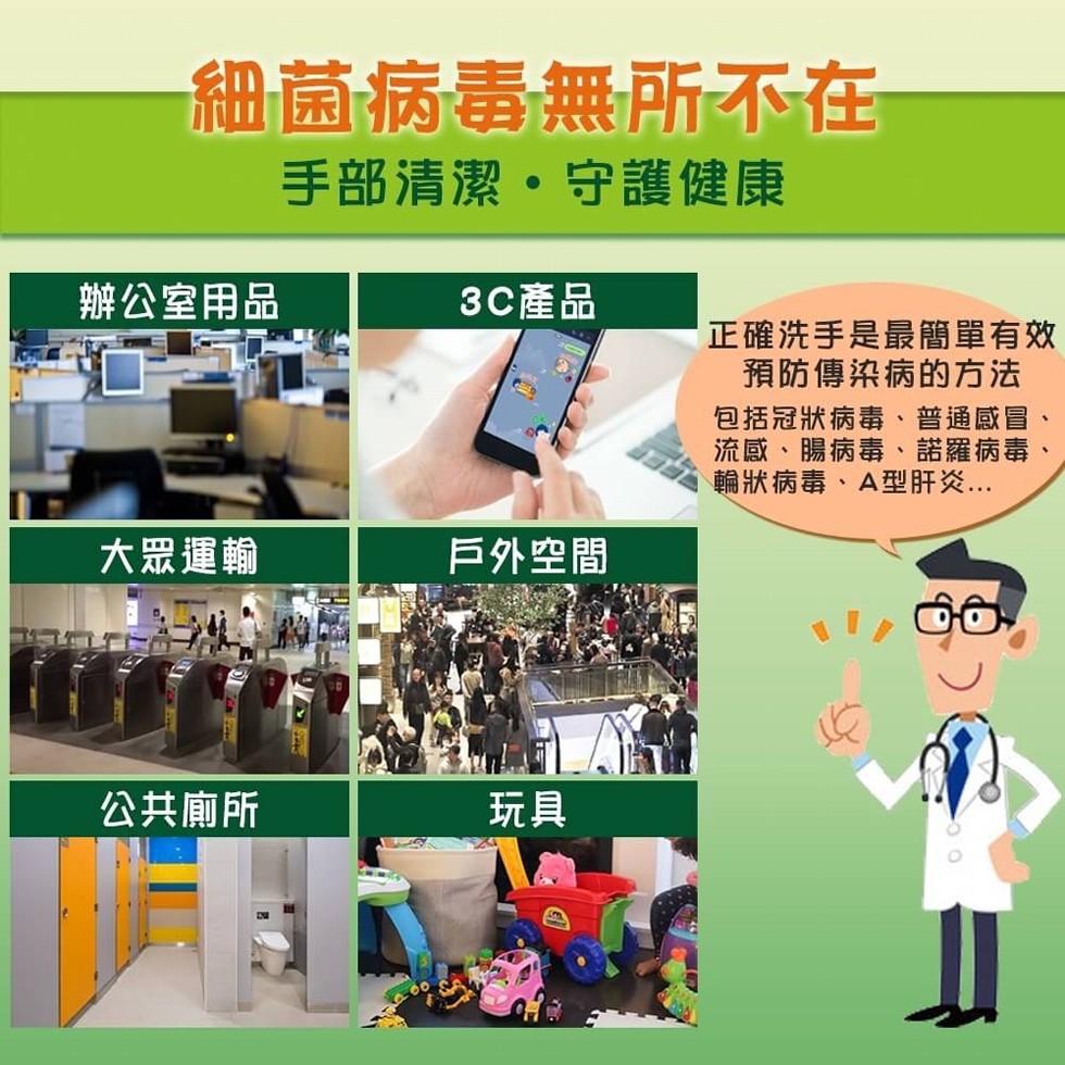 細菌病毒無所不在，手部清潔。守護健康，3C產品，辦公室用品，正確洗手是最簡單有效，預防傳染病的方法，包括冠狀病毒、普通感冒，流感、腸病毒、諾羅病毒、輪狀病毒、A型肝，大眾運輸，戶外空間，公共廁所。