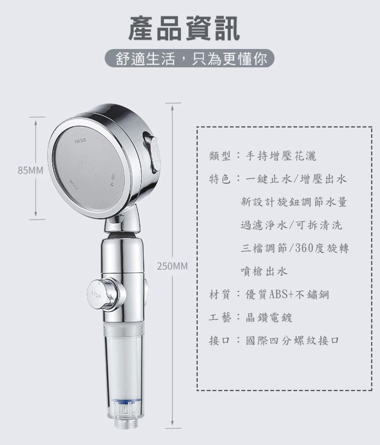 產品資訊，舒適生活,只為更懂你，類型:手持增壓花灑，特色:一鍵止水/增壓出水，新設計旋鈕調節水量，過濾淨水/可折清洗，三檔調節/360度旋轉，噴槍出水，材質:優質ABS+不鏽鋼，工藝:晶鑽電鍍，接口:國際四分螺紋接口。