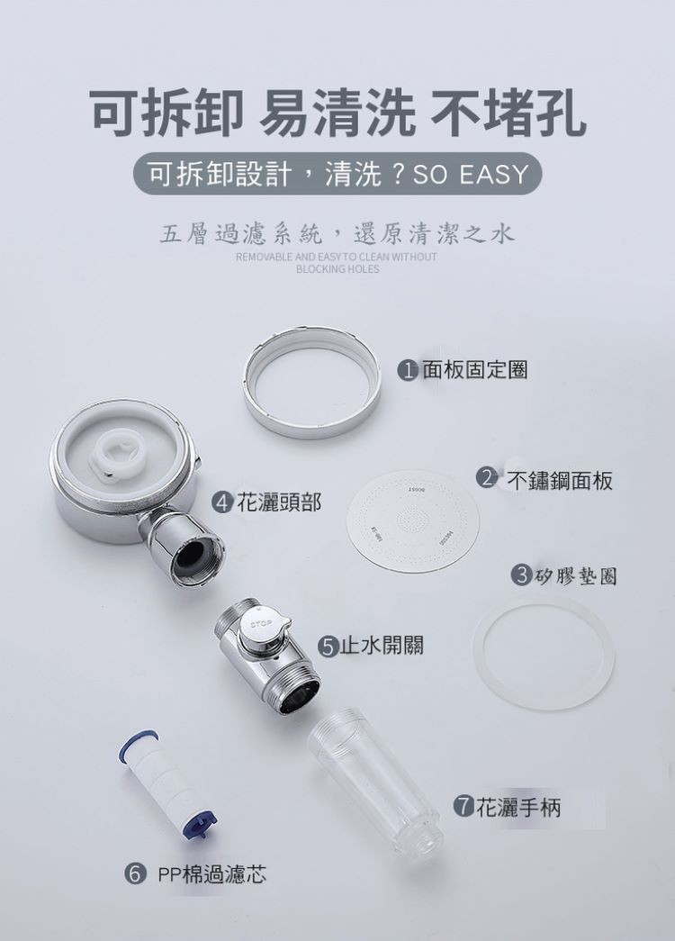 可拆卸易清洗不堵孔，可拆卸設計,清洗? SO EASY，五層過濾系統,還原清潔之水，O面板固定圈，2不鏽鋼面板，花灑頭部，矽膠墊圈，O止水開關，0花灑手柄，6 PP棉過濾芯。