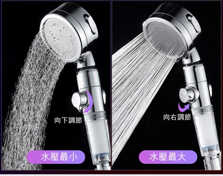 向下調節，向右調節，水壓最小，水壓最大。