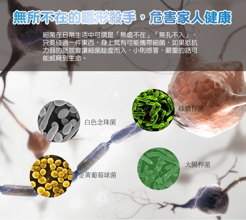 無不在的形被手。危害家人健康，細菌在日常生活中可謂是無處不在無孔不入只要碰過一件東西,身上就有可能攜帶細菌,如果抵抗，力弱的話就會讓細菌趁虛而入,小則感冒,嚴重的話可，能威脅到生命。綠膿桿菌，白色念珠菌，大腸桿菌，金黃葡萄球菌。