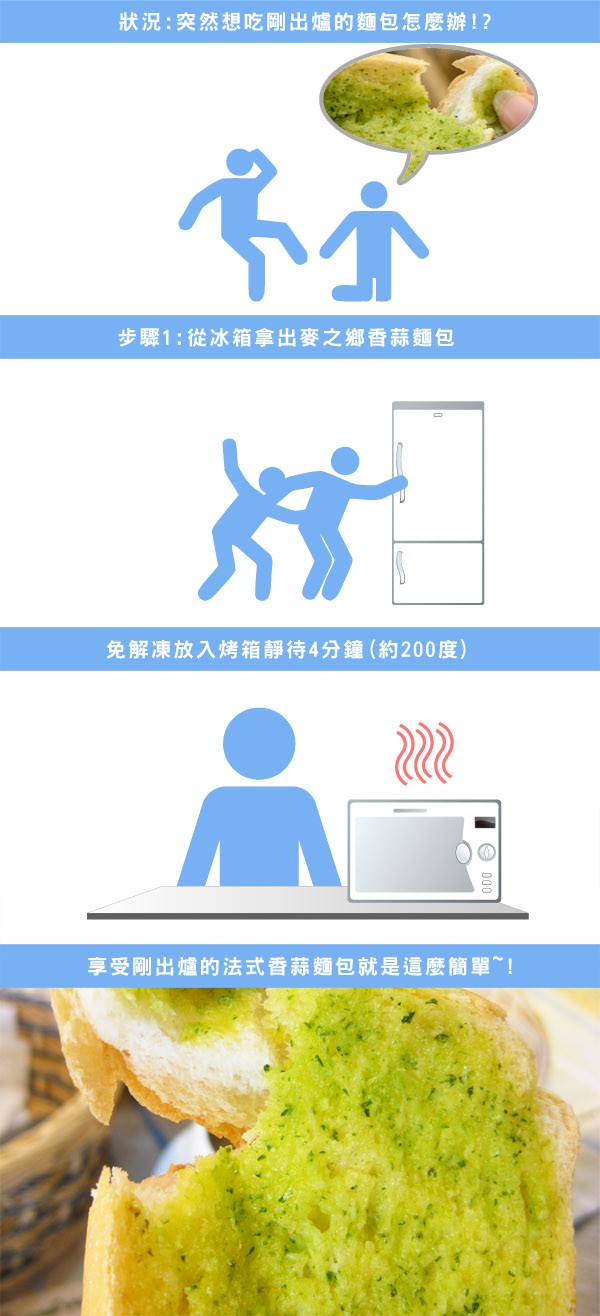 狀況:突然想吃剛出爐的麵包怎麼辦! ?步驟1:從冰箱拿出麥之鄉香蒜麵包，免解凍放入烤箱靜待4分鐘 (約200度)，享受剛出爐的法式香蒜麵包就是這麼簡單~!。