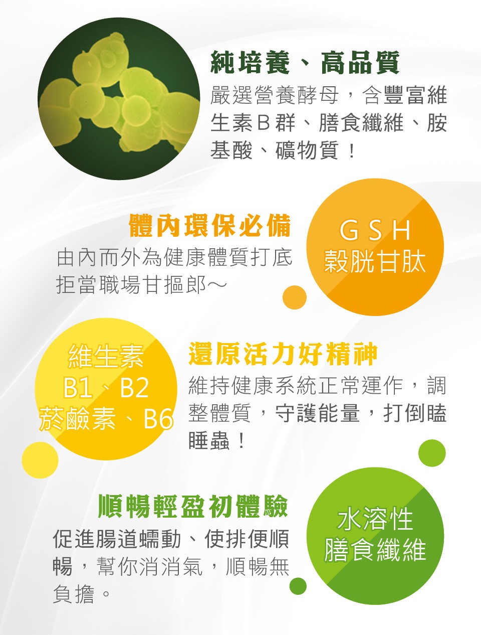 純培養、高品質，嚴選營養酵母,含豐富維，生素B群、膳食纖維、胺，基酸、礦物質!體內環保必備，由內而外為健康體質打底 穀胱甘肽，拒當職場甘摳郎~，維生素，菸鹼素、B6 整體質,守護能量,打倒瞌，還原活力好精神，維持健康系統正常運作,調，睡蟲!順暢輕盈初