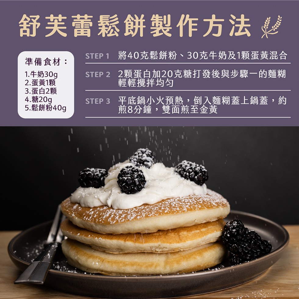 舒芙蕾鬆餅製作方法 髮，STEP 1 將40克鬆餅粉、 30克牛奶及1顆蛋黃混合，準備食材:STEP 2 2顆蛋白加20克糖打發後與步驟一的麵糊，輕輕攪拌均匀，1.牛奶30g，2.蛋黃1顆，3.蛋白2顆，4.糖20g，5.鬆餅粉40g，STEP 3 