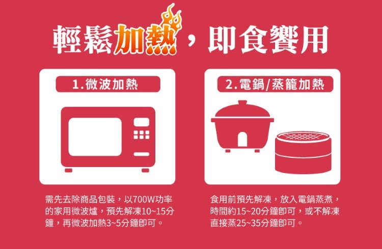輕鬆加,即食饗用,1.微波加熱,2.電鍋/蒸籠加熱,需先去除商品包裝,以700W功率,的家用微波爐,預先解凍10~15分,鐘,再微波加熱3~5分鐘即可。食用前預先解凍,放入電鍋蒸煮,時間約15~20分鐘即可,或不解凍,直接蒸25~35分鐘即可。
