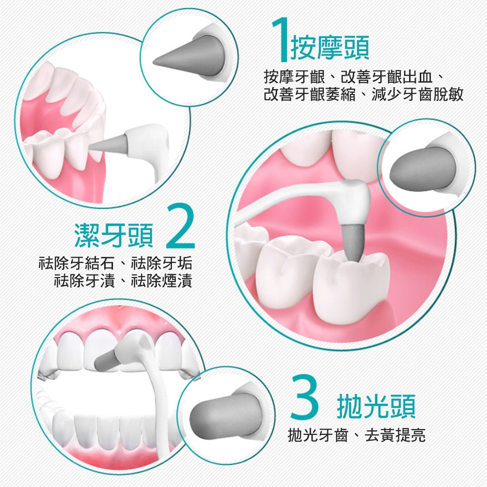 按摩頭，按摩牙齦、改善牙齦出血、改善牙齦萎縮、減少牙齒脫敏，潔牙頭2，祛除牙結石、祛除牙垢，祛除牙漬、祛除煙漬，3抛光頭，抛光牙齒、去黃提亮。