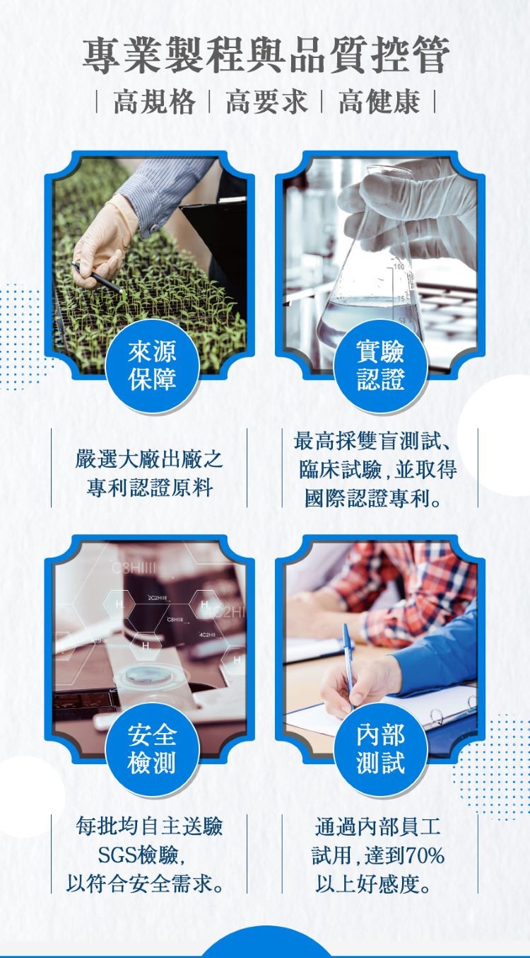 專業製程與品質控管,高規格高要求高健康,嚴選大廠出廠之,專利認證原料,最高採雙盲測試、臨床試驗,並取得,國際認證專利。每批均自主送驗,SGS檢驗,以符合安全需求。通過內部員工,試用,達到70%,以上好感度。