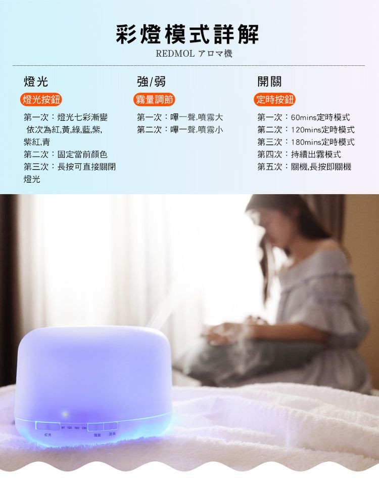 彩燈模式詳解，REDMOL アロマ機，強/弱，燈光按鈕，霧量調節，定時按鈕，第一次:燈光七彩漸變，依次為紅,黃,綠,藍,紫,紫紅青，第二次:固定當前顏色，第三次:長按可直接關閉，第一次:60mins定時模式，第二次:120mins定時模式，第三次:1