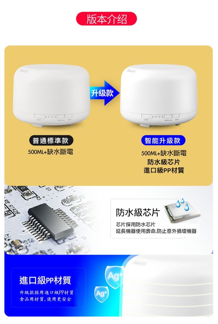 版本介绍，升级款，智能升級款，普通標準款，500ML+缺水斷電，500ML+缺水斷電，防水級芯片，進口級PP材質，防水級芯片，芯片採用防水芯片，延長機器使用壽命,防止意外損壞機器，進口級PP材質，升級款採用進口 級PP材質，食品用材質,使用更安全。