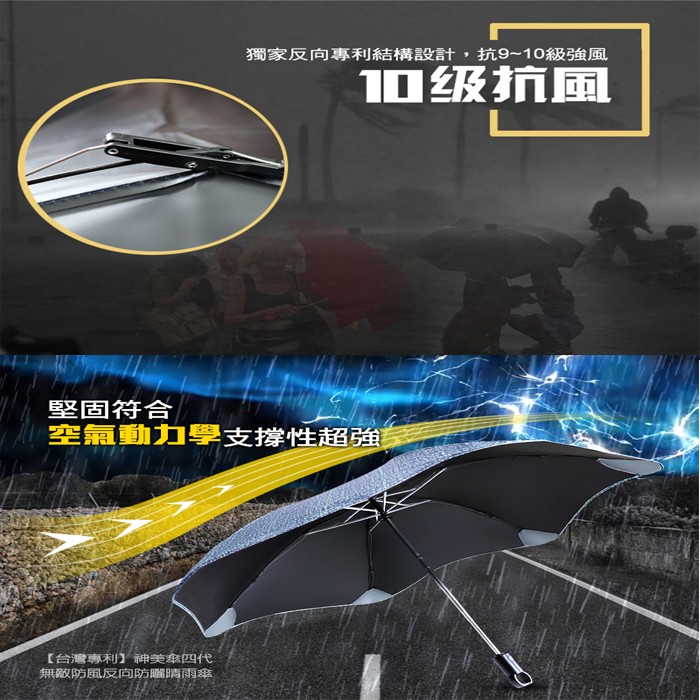 獨家反向專利結構設計,抗9~10級強風,10级抗風,堅固符合,空氣動力學支撐性超強,【台灣專利】神美傘四代,無敵防風反向防曬睛雨率。