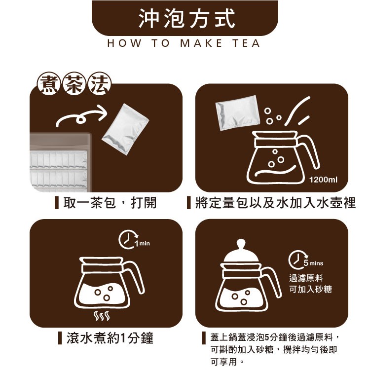 沖泡方式,НOW TO МАКЕ ТЕА,1取一茶包,打開,1將定量包以及水加入水壺裡,過濾原料,可加入砂糖,滾水煮約1分鐘,蓋上鍋蓋浸泡5分鐘後過濾原料,可斟酌加入砂糖,攪拌均匀後即,可享用。