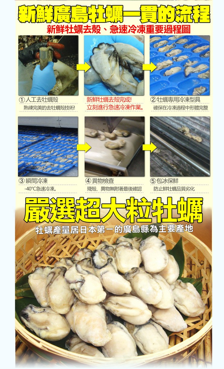 新鮮島社一買的流程，新鮮牡蠣去殼、急速冷凍重要過程圖，①人工去牡蠣殼，熟練完美的去社蠣殼技術!新鮮牡蠣去殼完成!立刻進行急速冷凍作業。2牡蠣專用冷凍型具，確保在冷凍過程中形體完整，③瞬間冷凍，④異物檢查，殘殼、異物無附著最後確認，5包冰保鮮，40℃急