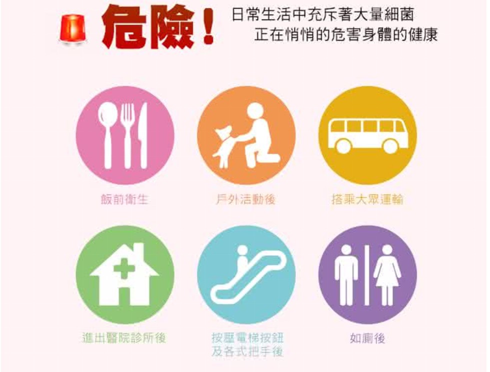 a危險!日常生活中充斥著大量細菌，正在悄悄的危害身體的健康，TH) 往，飯前衛生，戶外洁動後，搭乘大眾運輸，進出醫院診所後，按墓電梯按鈕，及各式把手後，如廁後。