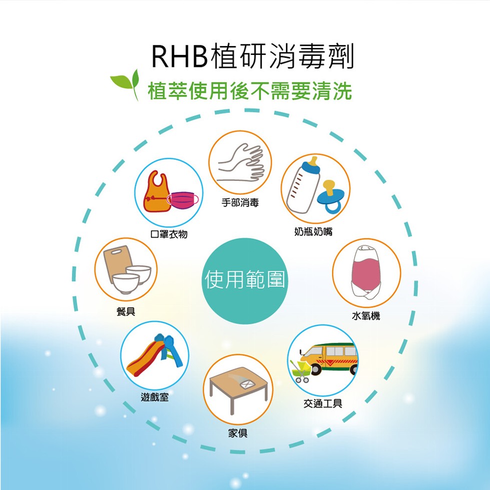 RHB植研消毒劑，植萃使用後不需要清洗，手部消毒，口罩衣物，奶瓶奶嘴，使用範圍，水氧機，遊戲室，交通工具。
