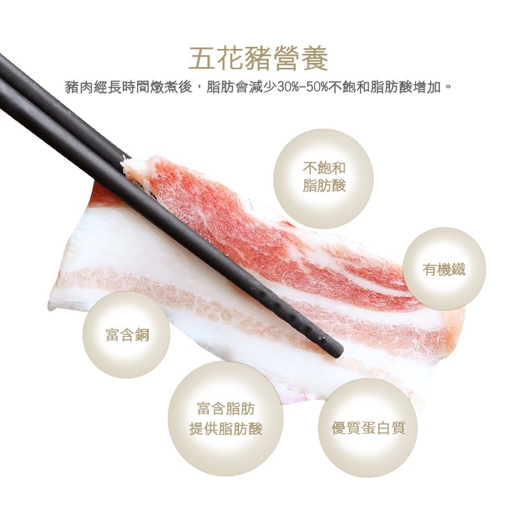 五花豬營養，豬肉經長時間燉煮後,脂肪會減少30%-50%不飽和脂肪酸增加。不飽和，脂肪酸，有機鐵，富合銅，富含脂肪，提供脂肪酸，優質蛋白質。