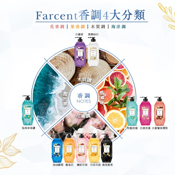 Farcent香調4大分類，花香調果香調木質調海洋調，白劇香，真撃続白，木質調，花香調，鼠尾草海鹽，A粉藍甜蜜 花漾浪漫小蒼蘭英國梨，自由離菊雞蛋花 繽紛花悅 同名花語 真我星夜，海洋調。