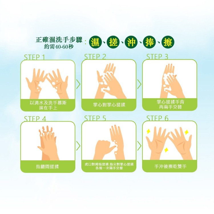 正確濕洗手步驟:濕、搓、沖、捧，約需40-60秒，以清水及洗手慕斯，抹在手上，掌心對掌心搓揉，掌心搓揉手背，再兩手交替，指縫間搓揉，虎口對拇指搓探指尖對掌心搓採，各做一次兩手交替，手沖後擦乾雙手。