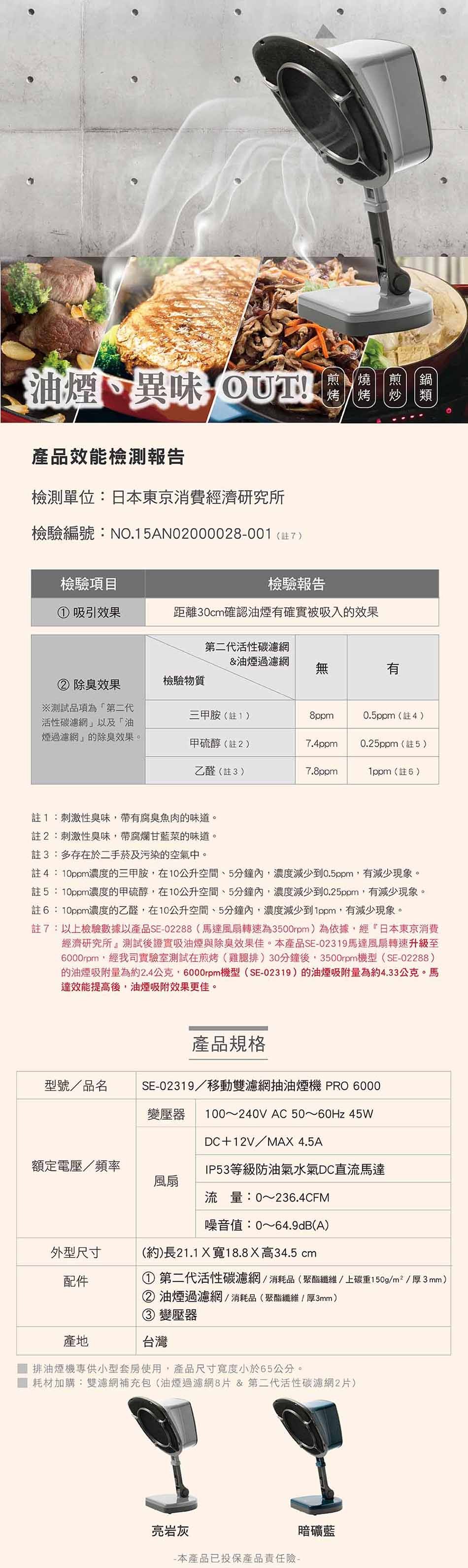 油煙、異味OUT，煎N燒煎鍋，烤/烤，產品效能檢測報告，檢測單位:日本東京消費經濟研究所，檢驗編號:NO.15AN02000028-001 (註7)，檢驗項目，檢驗報告，①吸引效果，距離30cm確認油煙有確實被吸入的效果，第二代活性碳濾網，&油煙過濾