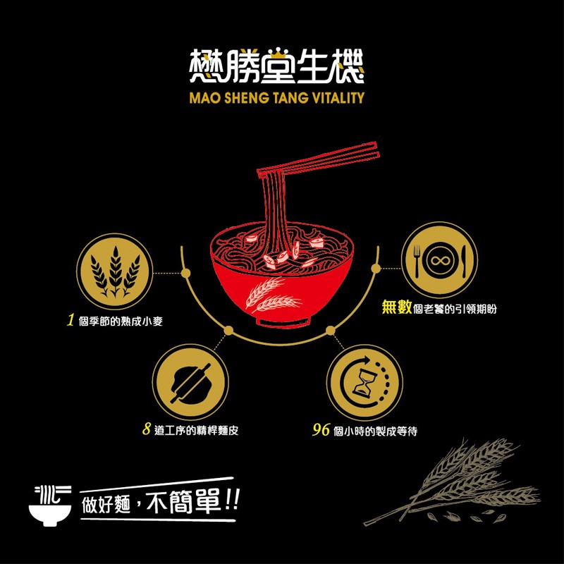 懋勝堂生機，無數個老饕的引1領期盼，1個季節的熟成小麥，8道工序的精桿麵皮，96個小時的製成等待，做好麵,不簡單!!。