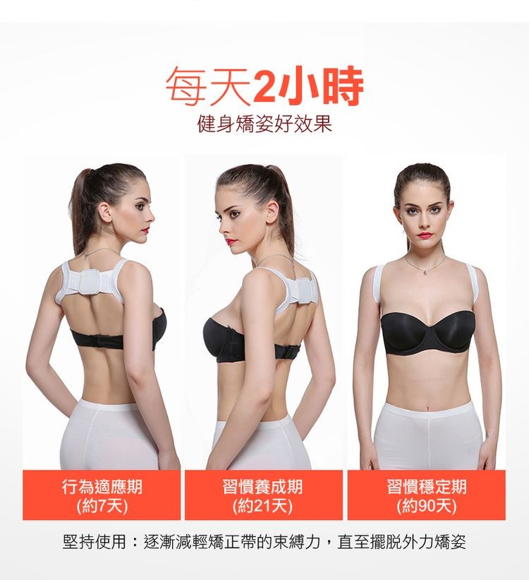每天2小時，健身矯姿好效果，行為適應期，(約7天)，習慣穩定期，(約90天)，習慣養成期，(約21天)，堅持使用:逐漸減輕矯正帶的束總力,直至擺脫外力矯姿。