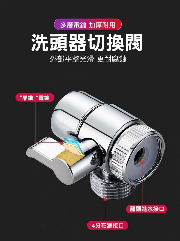 多層電鍍加厚耐用，洗頭器切換間，外部平整光滑更耐腐蝕，“晶鑽“電鍍，龍頭進水接口，4分花灑接口。