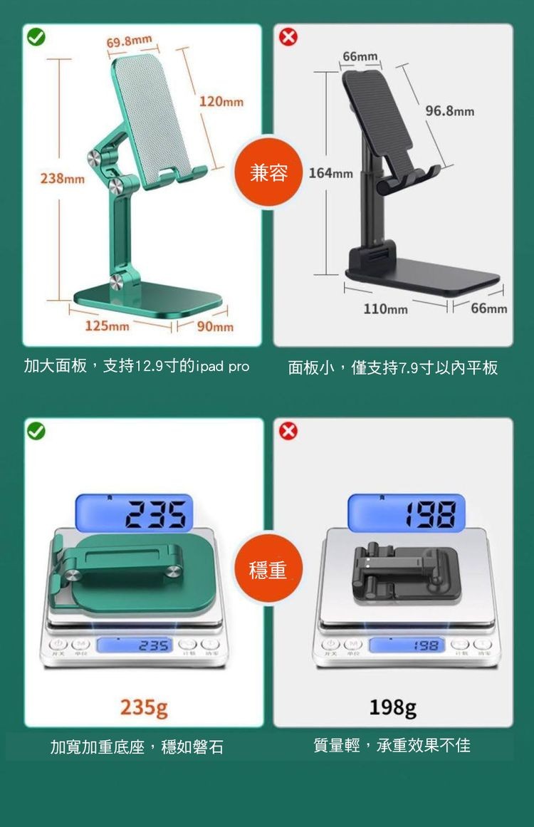 兼容 164mm，加大面板,支持12.9寸的ipad pro，面板小,僅支持7.9寸以內平板，加寬加重底座,穩如磐石，質量輕,承重效果不佳。
