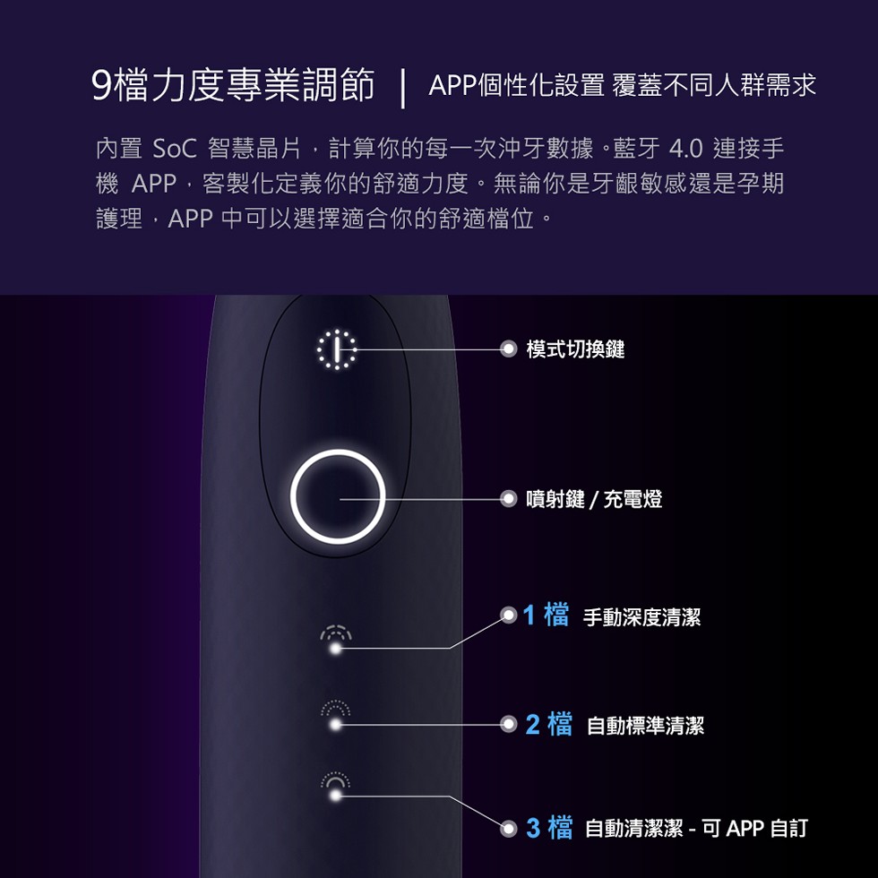 9檔力度專業調節 APP個性化設置 覆蓋不同人群需求，內置SOC 智慧晶片,計算你的每一次沖牙數據。藍牙 4.0 連接手，機APP,客製化定義你的舒適力度。無論你是牙齦敏感還是孕期，護理,APP 中可以選擇適合你的舒適檔位。模式切換鍵，噴射鍵/充電燈