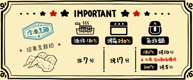 冷東意調，油炸(80℃，烤焰230℃，気炸鍋，紐奥良雞翅◆，180℃ 烤10分，4升温,材面鱸烤，200℃ 烤5分，炸7分，烤17分。