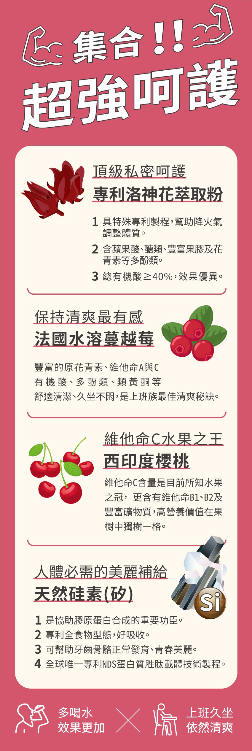 C集合!!超強呵護，頂級私密呵護，專利洛神花萃取粉，1具特殊專利製程,幫助降火氣，調整體質。2含蘋果酸、醣類、豐富果膠及花，青素等多酚類。3總有機酸240%,效果優異。保持清爽最有感，法國水溶蔓越莓，豐富的原花青素、維他命A與C，有機酸、多酚類、類黃