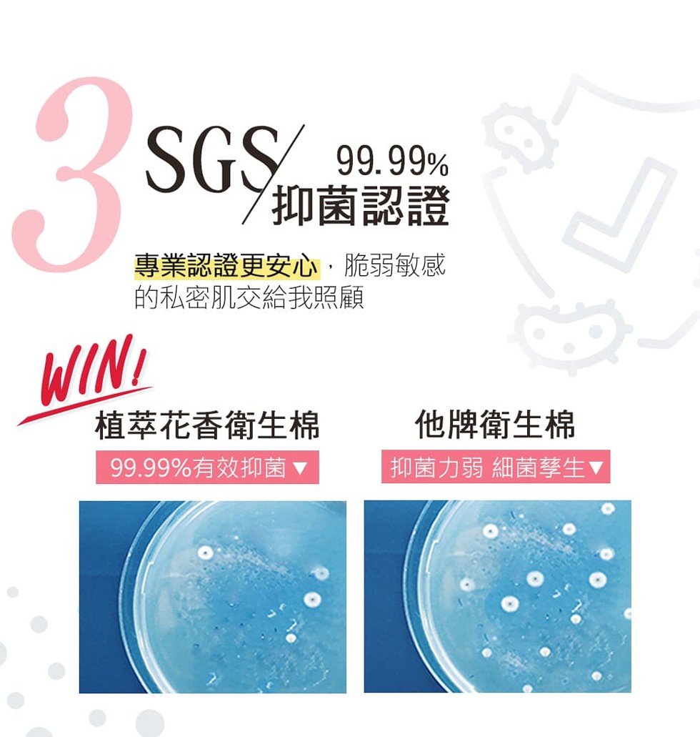 抑菌認證，專業認證更安心,脆弱敏感，的私密肌交給我照顧，植萃花香衛生棉，他牌衛生棉，99.99%有效抑菌▼，抑菌力弱細菌孳生▼。