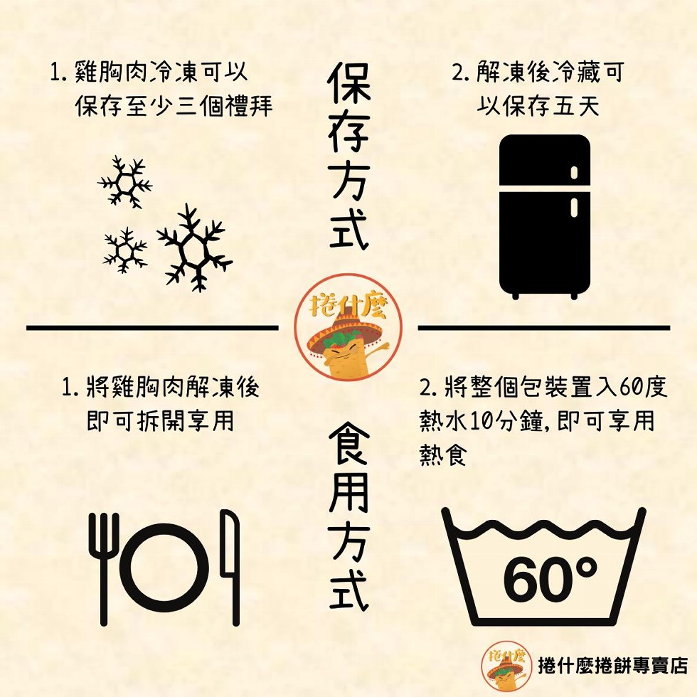 2. 解凍後冷藏可,以保存五天,1. 雞胸肉冷凍可以,保存至少三個禮拜,1. 將雞胸肉解凍後,即可拆開享用,2. 將整個包裝置入60度,熱水10分鐘,即可享用,60°,捲什麼捲餅專賣店,保存方式,食用方式。