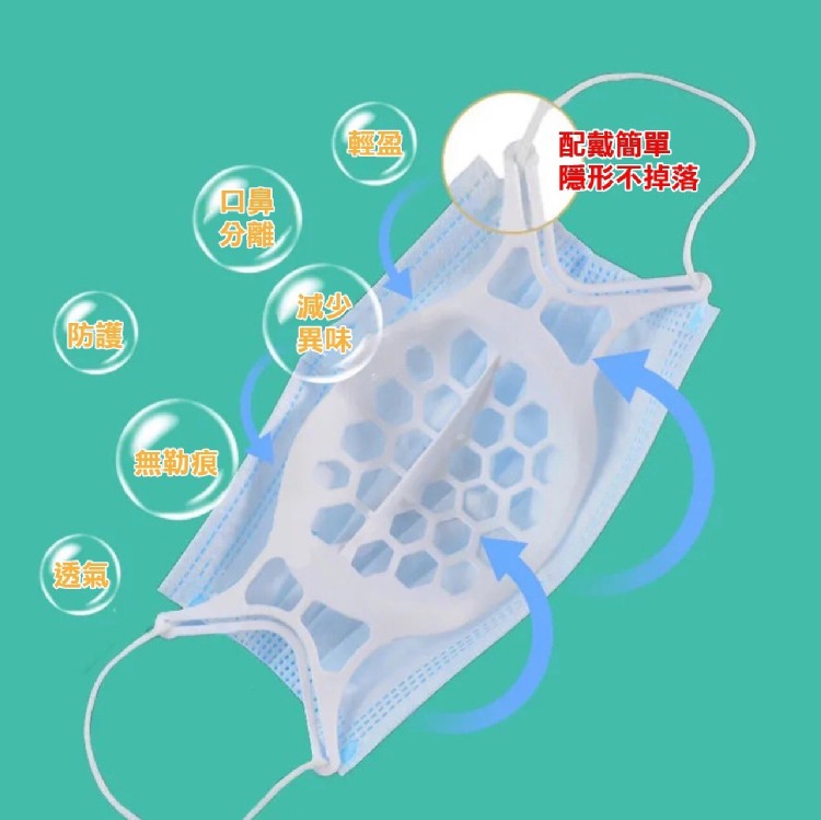 配戴簡單，隱形不掉落，(防護，(透氣。