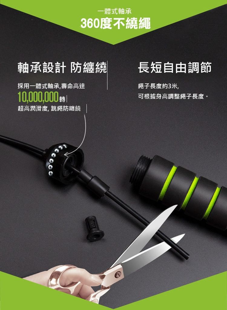 一體式軸承，360度不繞繩，軸承設計防纏繞，長短自由調節，採用一體式軸承,壽命高達，10,000,000转，繩子長度約3米,可根據身高調整繩子長度。超高潤滑度,跳繩防纏繞。