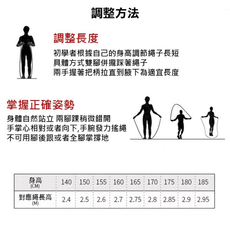 調整方法，調整長度，初學者根據自己的身高調節繩子長短，具體方式雙腳併攏踩著繩子，兩手握著把柄拉直到腋下為適宜長度，掌握正確姿勢，身體自然站立兩腳踝稍微錯開，手掌心相對或者向下,手腕發力搖繩，不可用腳後跟或者全腳掌撐地，對應繩長高。