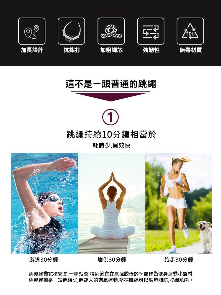 加長設計，抗摔打，加粗繩芯，強韌性，無毒材質，這不是一跟普通的跳繩，跳繩持續10分鐘相當於，耗時少,見效快，游泳30分鐘，瑜伽30分鐘，跑步30分鐘，跳繩運動花樣繁多,一學就會,特別適宜在氣溫較低的季節作為健身運動小器材,跳繩運動是一項耗時少,耗能大