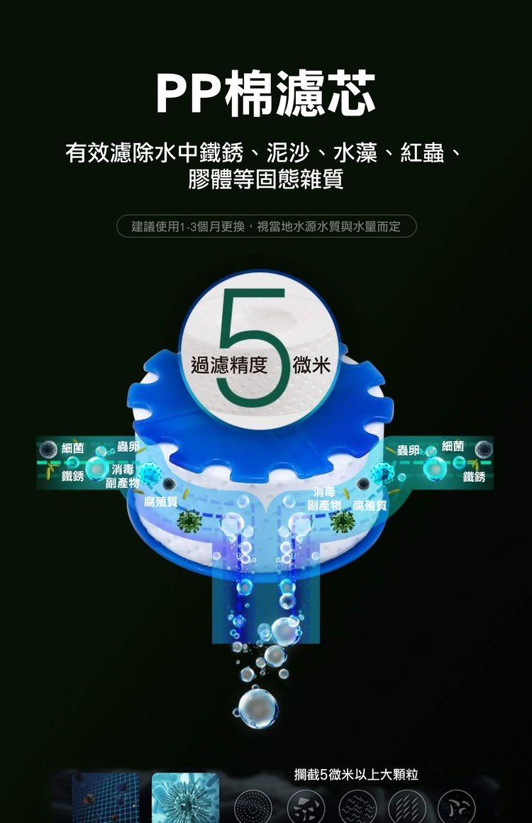 PP棉濾芯，有效濾除水中鐵銹、 泥沙、水藻、紅蟲、膠體等固態雜質，建議使用1-3個月更換,視當地水源水質與水量而定，過濾精度微米，蟲卵。細菌，副產物，副產物,腐殖質，腐殖質，攔截5微米以上大顆粒。