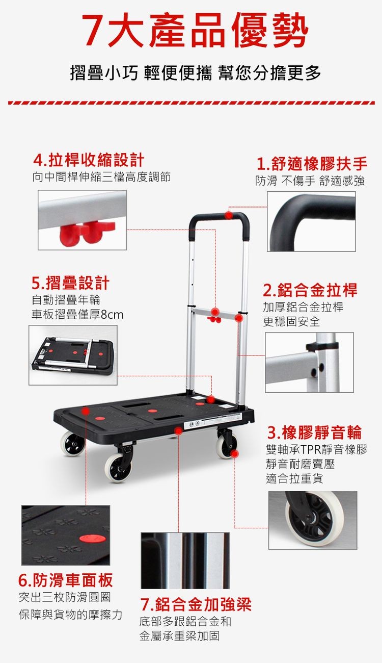 7大產品優勢，摺疊小巧輕便便攜 幫您分擔更多，4.拉桿收縮設計，向中間桿伸縮三檔高度調節，1.舒適橡膠扶手，防滑不傷手舒適感強，5.摺疊設計，自動摺疊年輪，車板摺疊僅厚8cm，2.鋁合金拉桿，加厚鋁合金拉桿，更穩固安全，3.橡膠靜音輪，雙軸承TPR靜