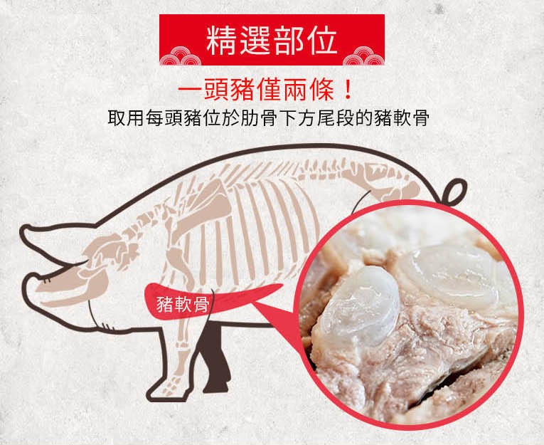 精選部位,一頭豬僅兩條!取用每頭豬位於肋骨下方尾段的豬軟骨,豬軟骨。