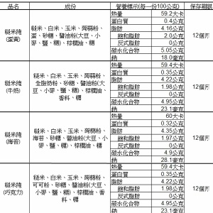 1斤裝蒟蒻糙米捲-單口味
