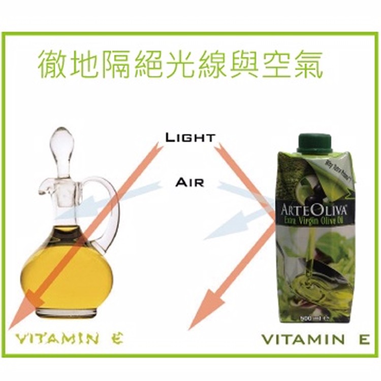 【ARTEOLIVA】西班牙頂級藝術冷壓初榨橄欖油