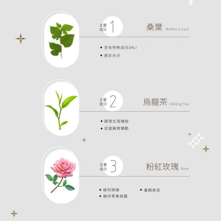 【ShengWen梁時】纖女有感玫瑰纖盈茶/漢方養生茶