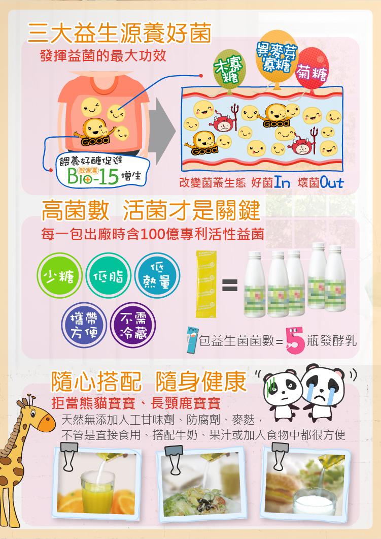 三大益生源養好菌，發揮益菌的最大功效，餵養好醣促進，(敏速满，Bio-15 增生，方便 冷藏，丹麥芽，寡糖 菊糖，改變菌叢生態 好菌In 壞菌Out，高菌數 活菌才是關鍵，每一包出廠時含100億專利活性益菌，少糖 低脂 熱量，包益生菌菌數= 瓶發酵乳