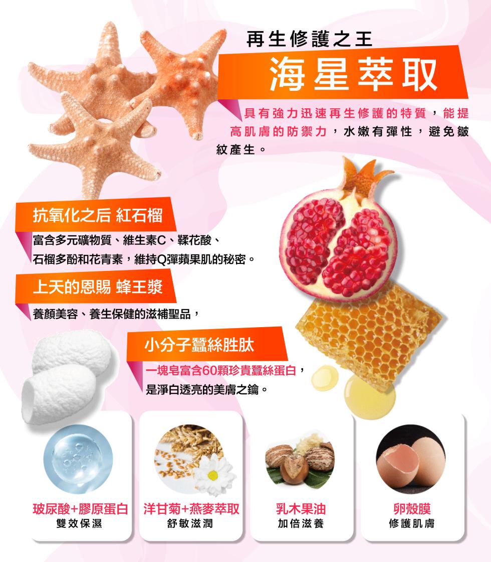 再生修護之王，海星萃取，具有強力迅速再生修護的特質,能提，高肌膚的防禦力,水嫩有彈性,避免皺，紋產生。抗氧化之后 紅石榴，富含多元礦物質、維生素C、鞣花酸、石榴多酚和花青素,維持Q彈蘋果肌的秘密。上天的恩賜 蜂王漿，養顏美容、養生保健的滋補聖品,小分