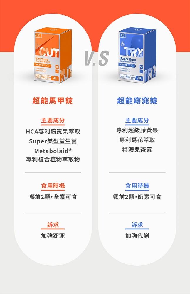 超能馬甲錠，主要成分，HCA專利藤黃果萃取，Super美型益生菌，Metabolaid®，專利複合植物萃取物，食用時機，餐前2顆,全素可食，加強窈窕，B盟E线接佳解，超能窈窕錠，主要成分，專利超級藤黃果，專利葛花萃取，特濃兒茶素，食用時機，餐前2顆,