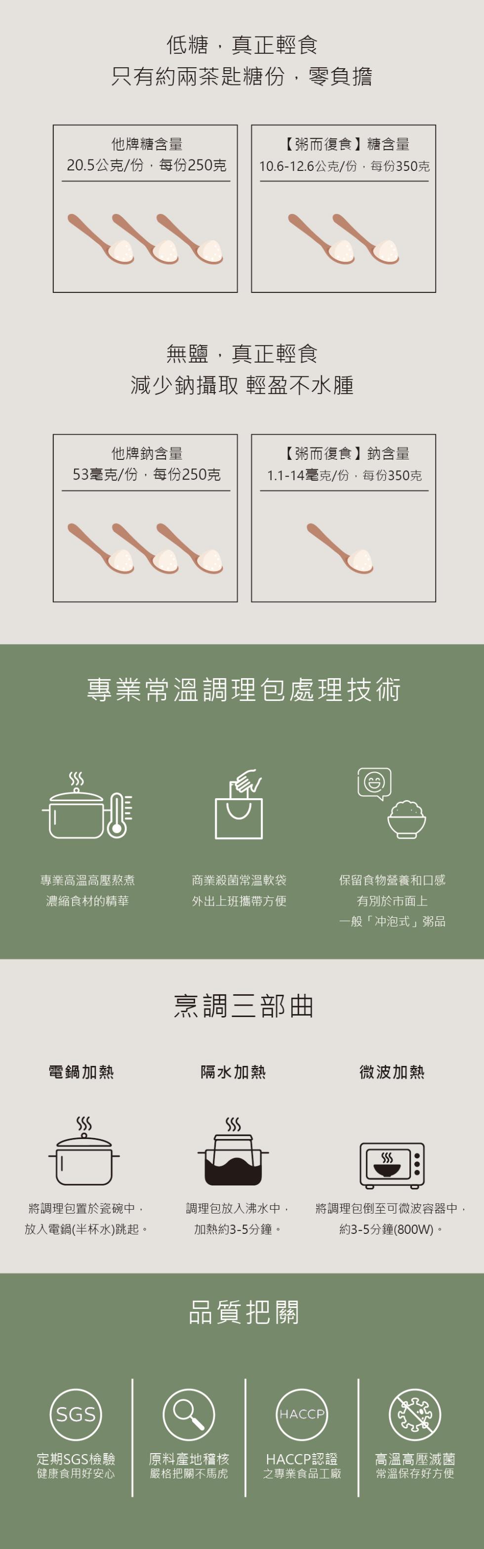 他牌糖含量，20.5公克/份,每份250克，低糖,真正輕食，只有約兩茶匙糖份,零負擔，他牌鈉含量，53毫克/份,每份250克，專業高溫高壓熬煮，濃縮食材的精華，電鍋加熱，專業常溫調理包處理技術，無鹽,真正輕食，減少鈉攝取 輕盈不水腫，將調理包置於瓷碗