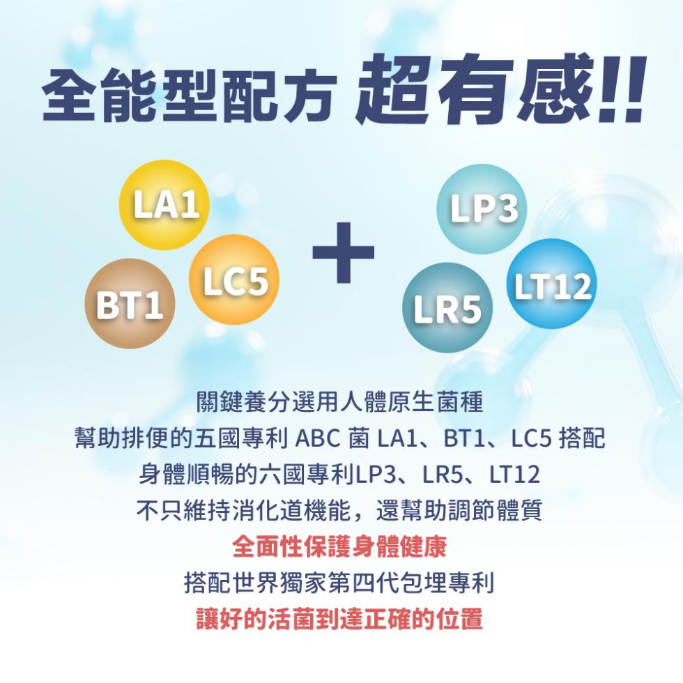 全能型配方 超有感!!關鍵養分選用人體原生菌種，幫助排便的五國專利 ABC 菌 LA1、BT1、LC5 搭配，身體順暢的六國專利LP3、LR5、LT12，不只維持消化道機能,還幫助調節體質，全面性保護身體健康，搭配世界獨家第四代包埋專利，讓好的活菌到