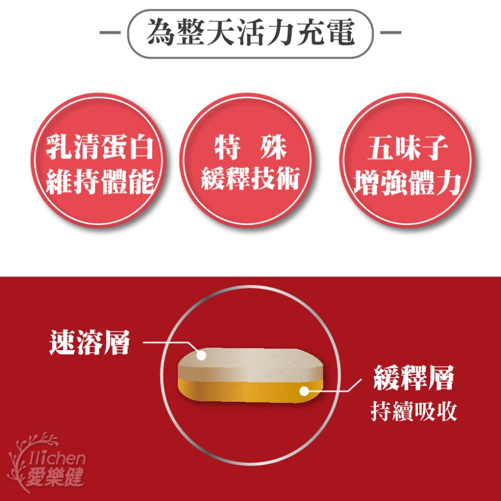 為整天活力充電，乳清蛋白，五味子，維持體能，緩釋技術，增強體力，速溶層，緩釋層，持續吸收，愛樂健。